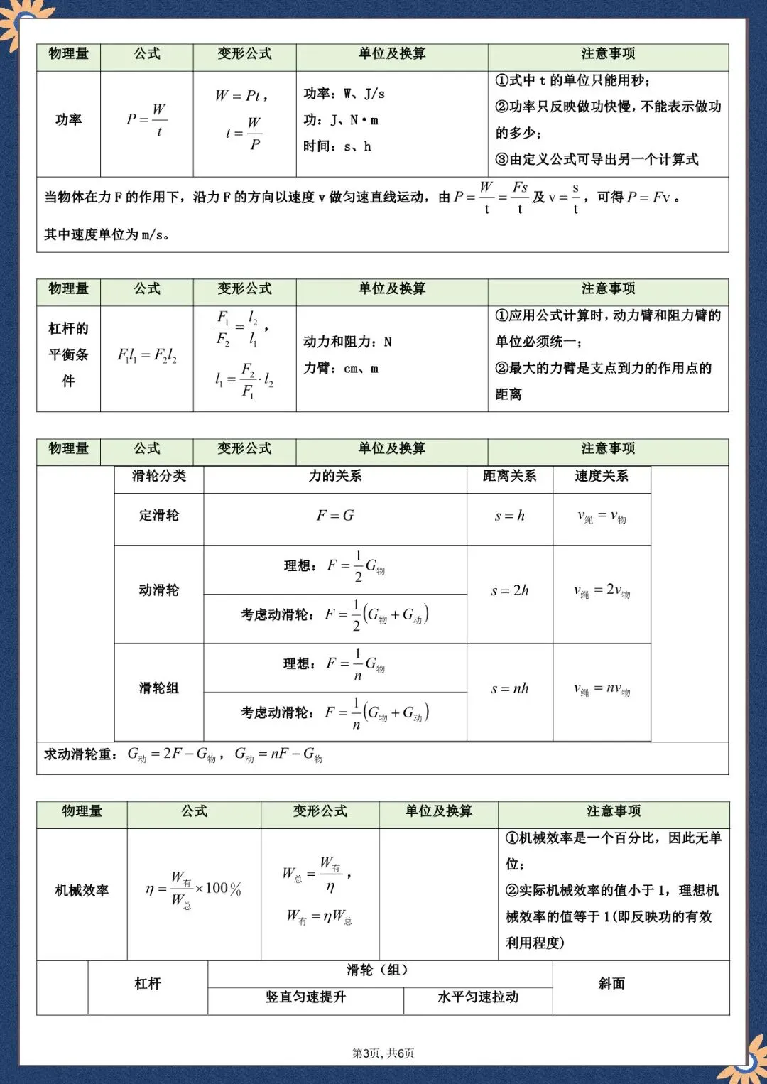 中考物理公式汇总,电子版可打印 第4张