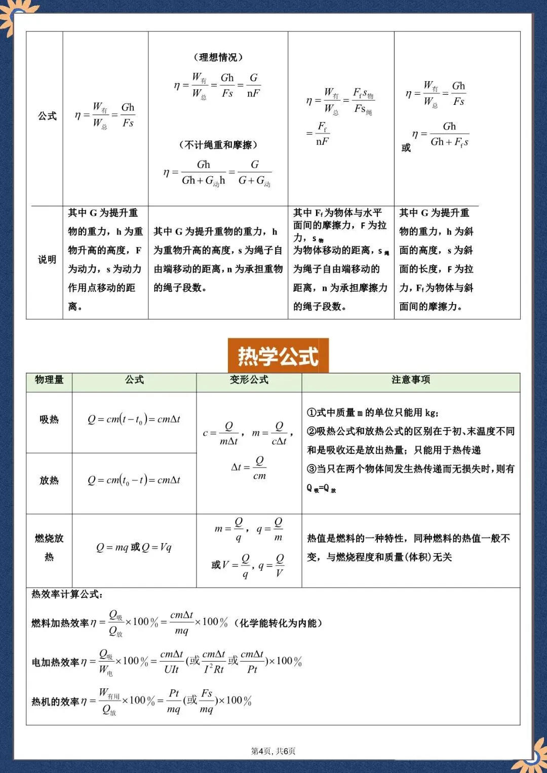 中考物理公式汇总,电子版可打印 第5张
