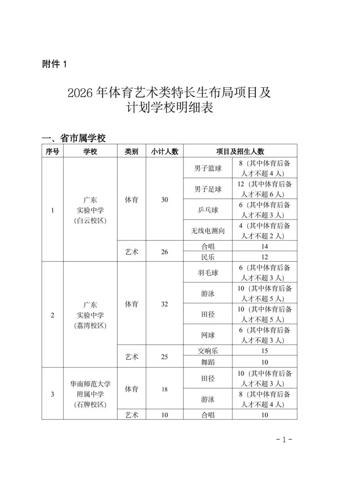 一文详解广州中考四大批次录取规则与分数要求 第3张