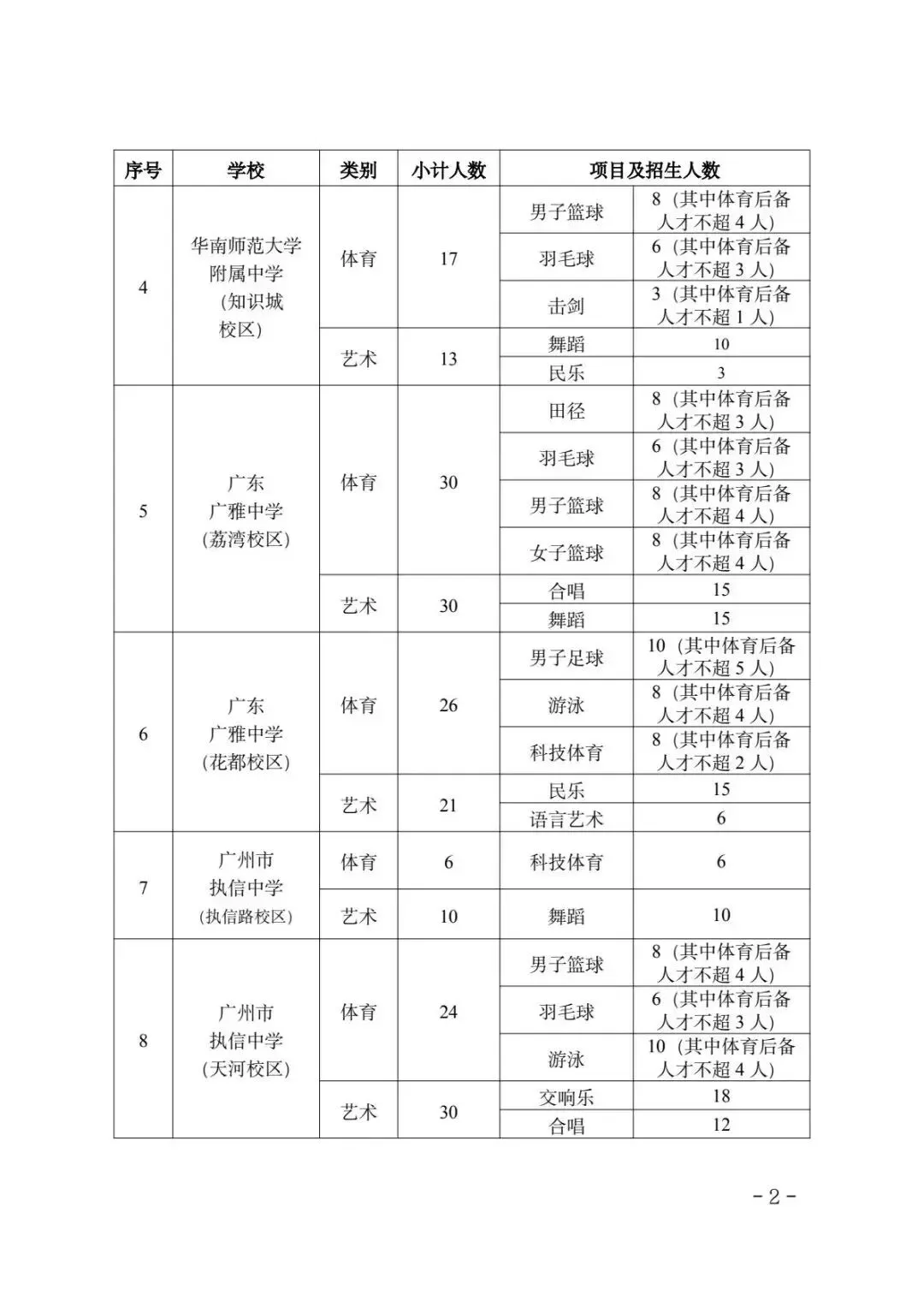 一文详解广州中考四大批次录取规则与分数要求 第4张