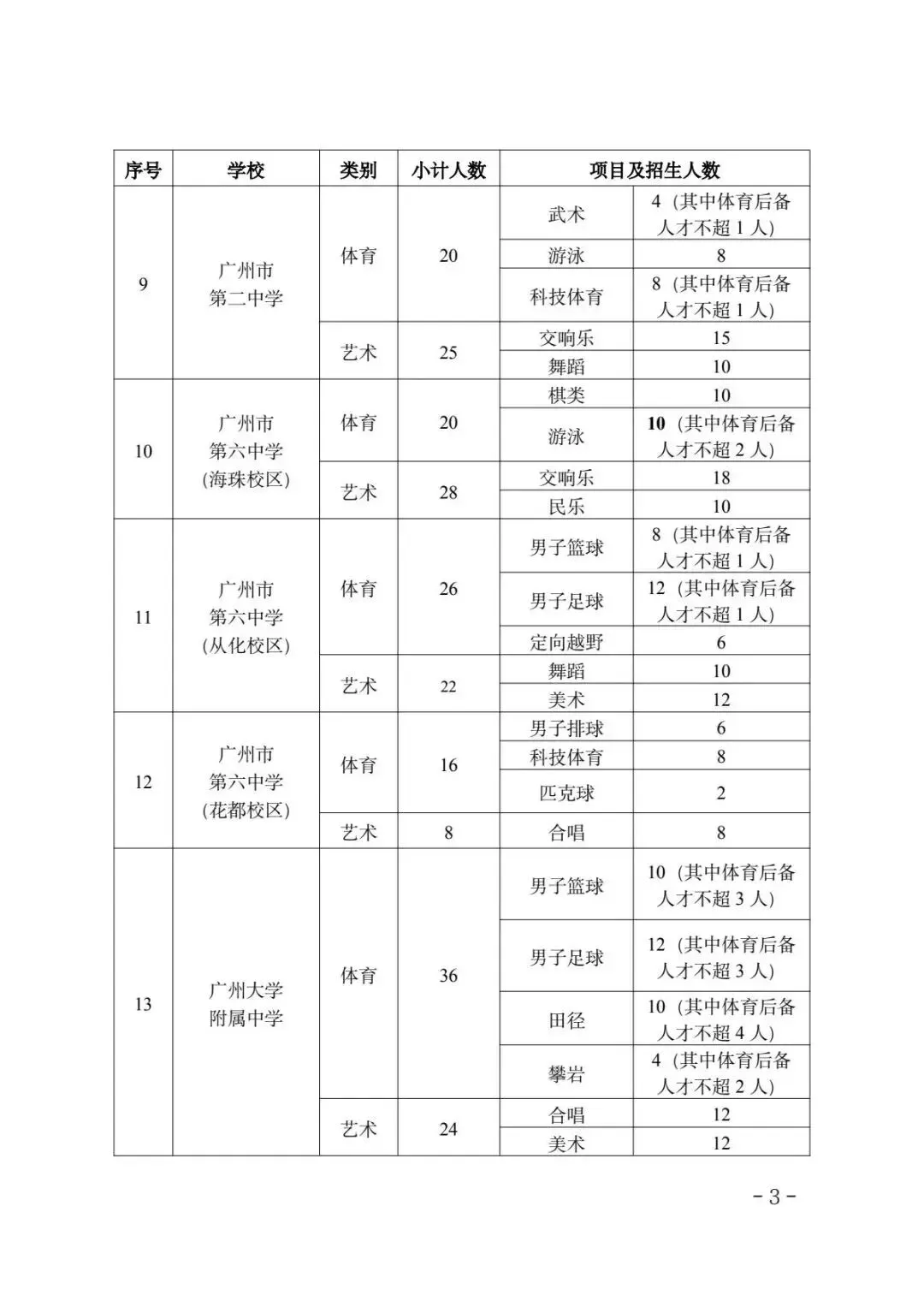 一文详解广州中考四大批次录取规则与分数要求 第5张