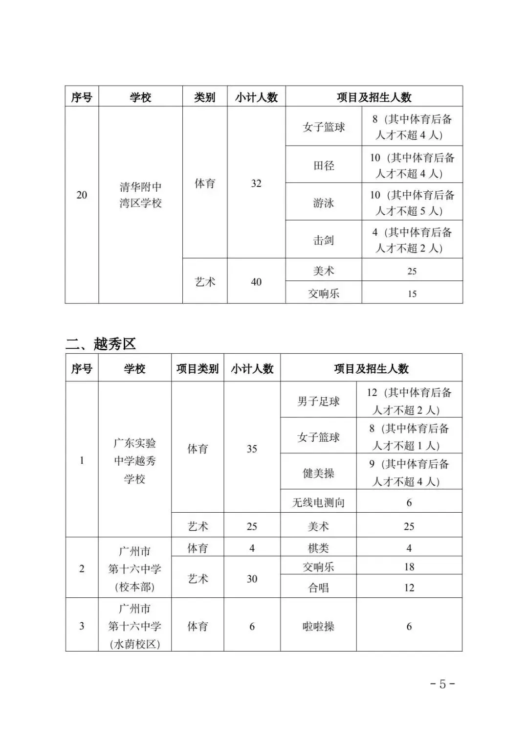 一文详解广州中考四大批次录取规则与分数要求 第7张