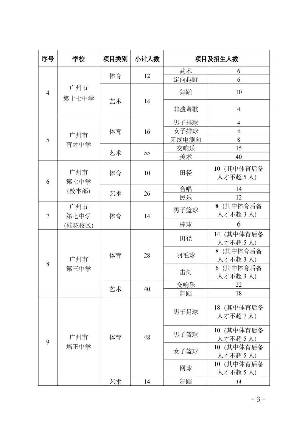 一文详解广州中考四大批次录取规则与分数要求 第8张