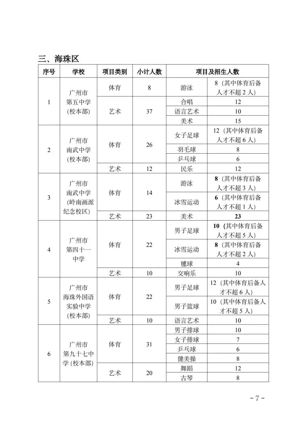 一文详解广州中考四大批次录取规则与分数要求 第9张