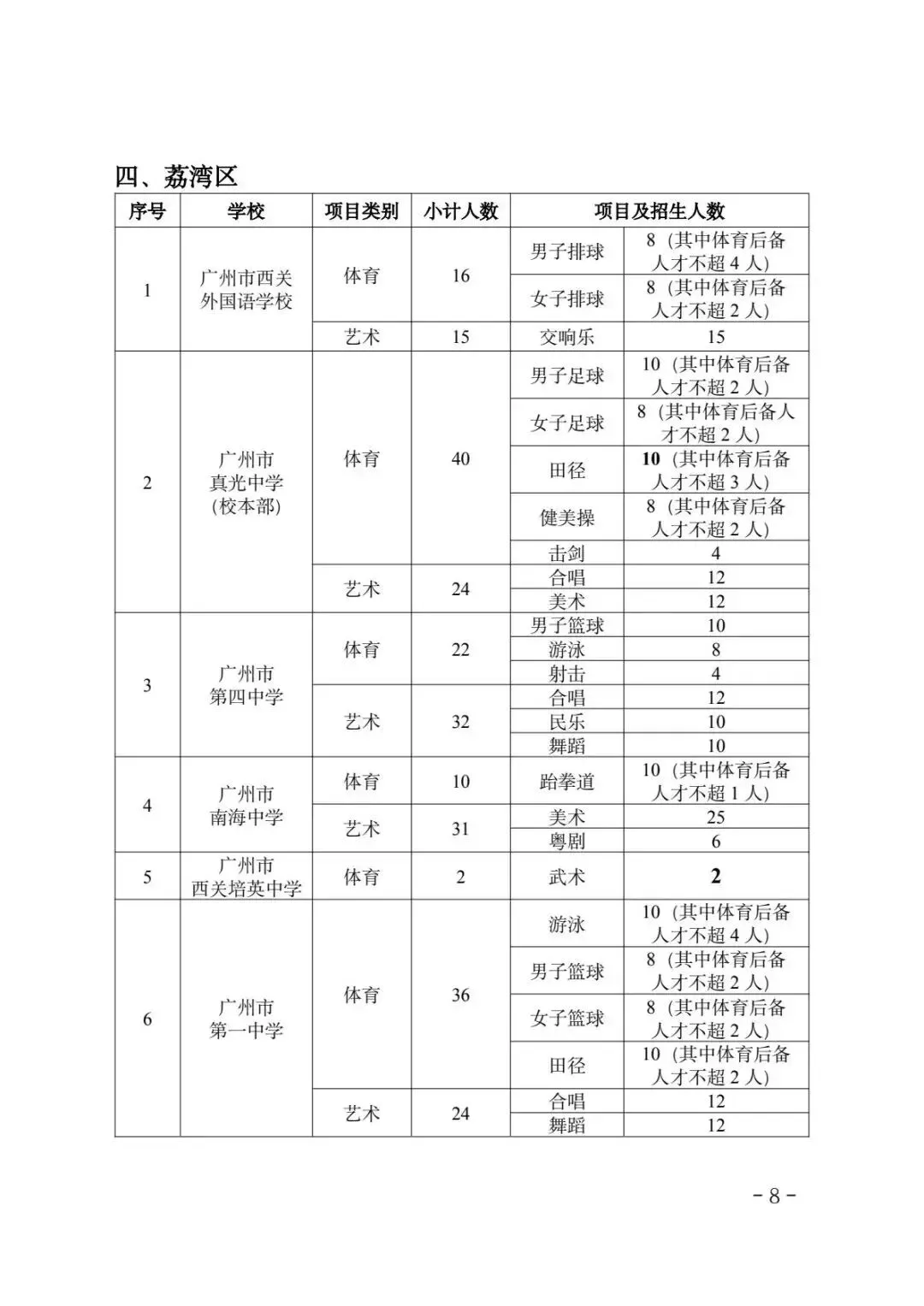 一文详解广州中考四大批次录取规则与分数要求 第10张