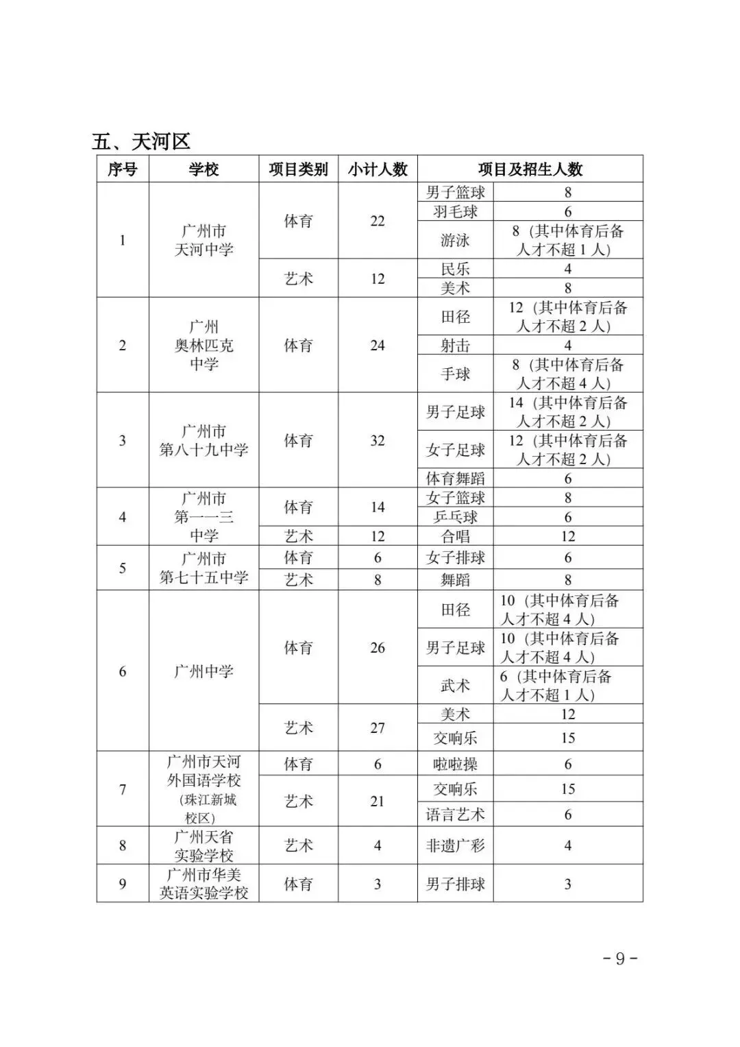 一文详解广州中考四大批次录取规则与分数要求 第11张