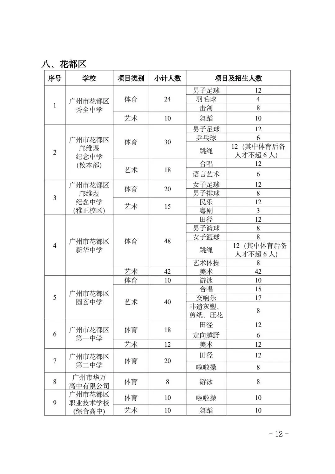 一文详解广州中考四大批次录取规则与分数要求 第14张