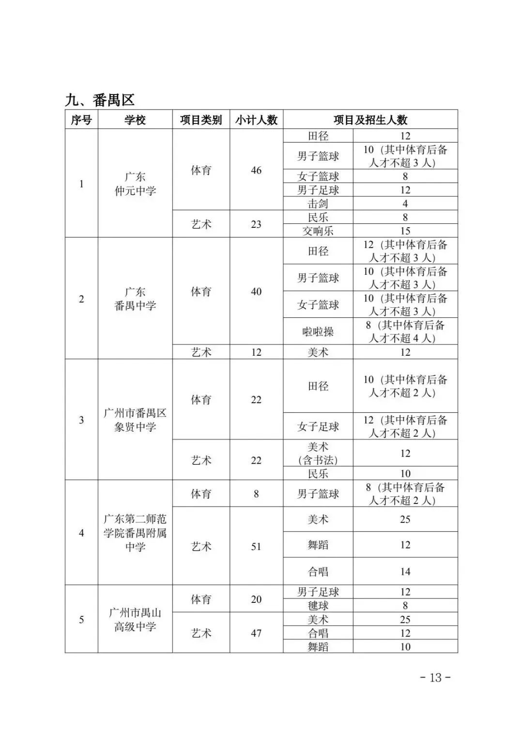 一文详解广州中考四大批次录取规则与分数要求 第15张