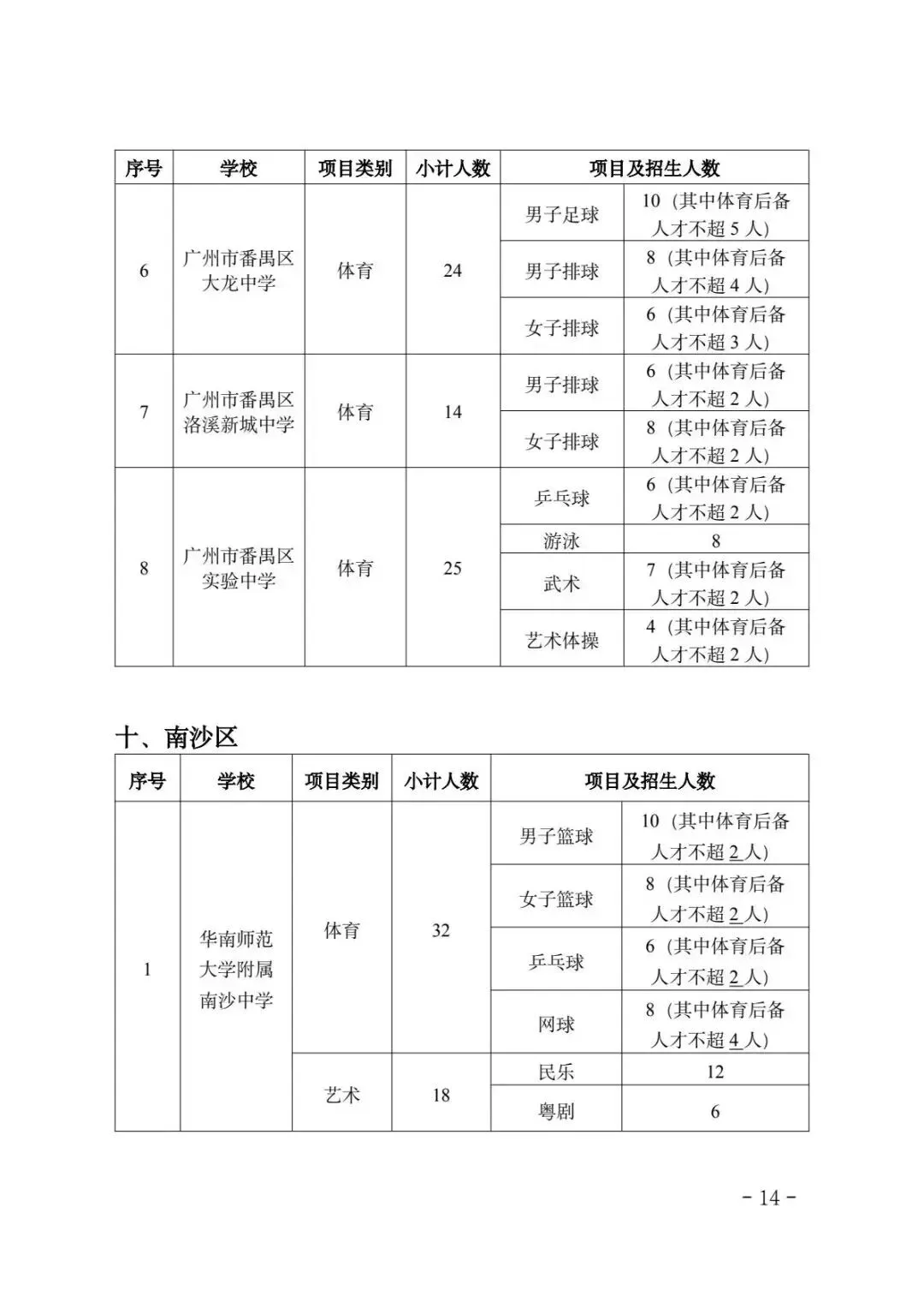 一文详解广州中考四大批次录取规则与分数要求 第16张