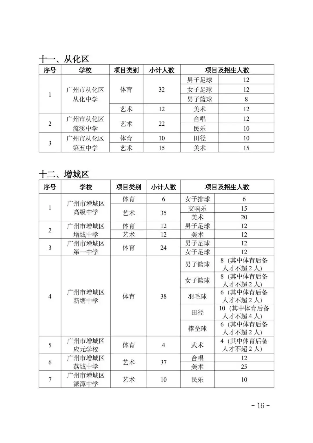 一文详解广州中考四大批次录取规则与分数要求 第18张