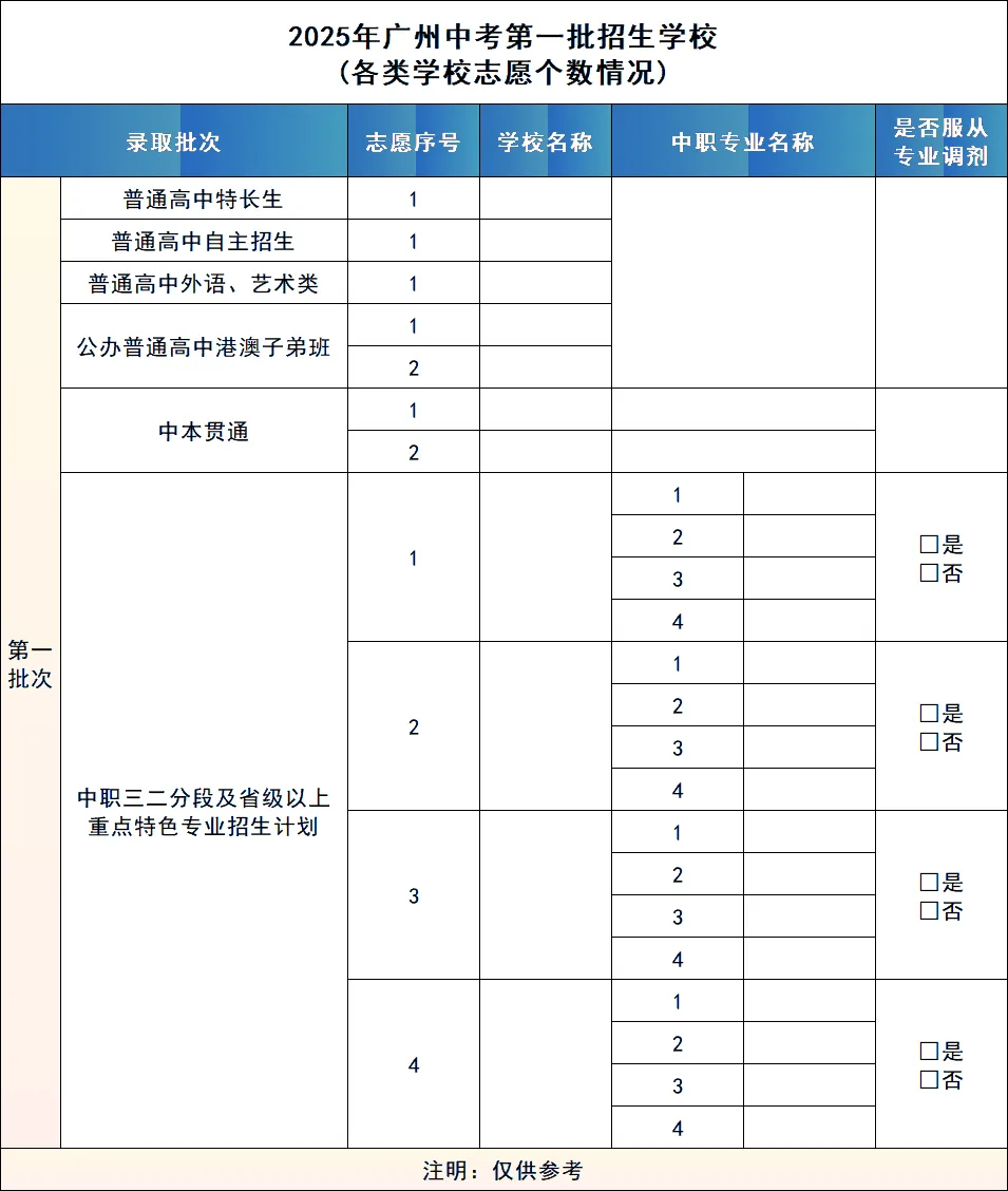 一文详解广州中考四大批次录取规则与分数要求 第22张