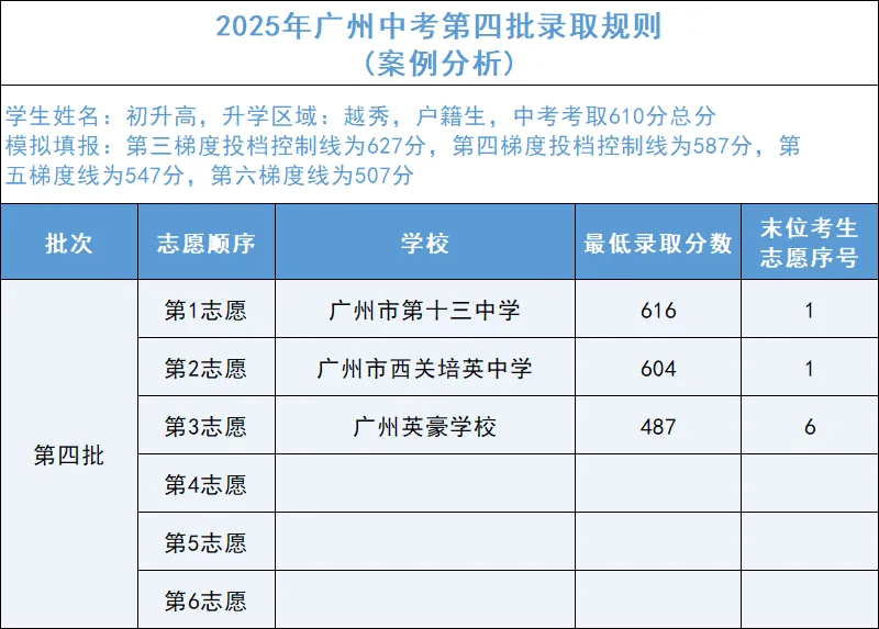 一文详解广州中考四大批次录取规则与分数要求 第33张