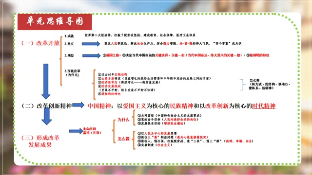 【直击中考】夯实九上基础——选择题答题技巧——真题演练 第15张