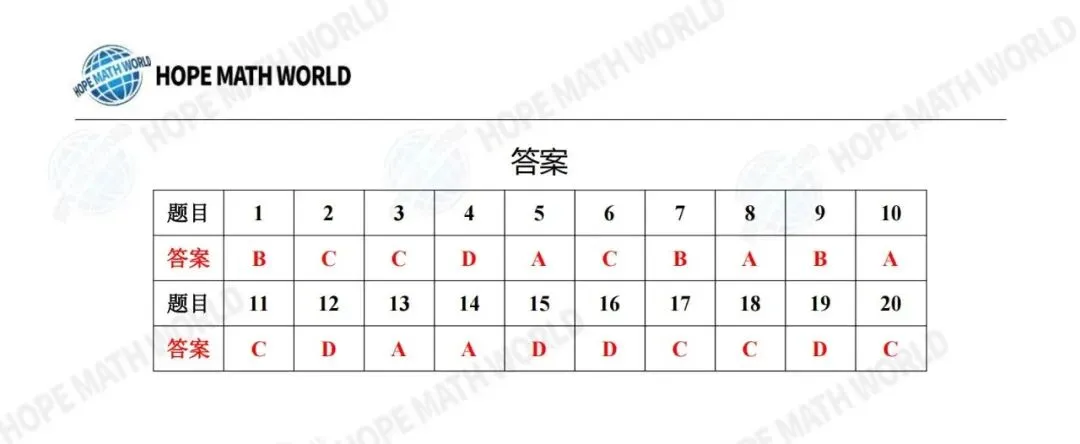 【杯赛真题】2026年希望数学SOC卷试题&答案(1-6年级)分享(文末附电子版下载链接) 第11张