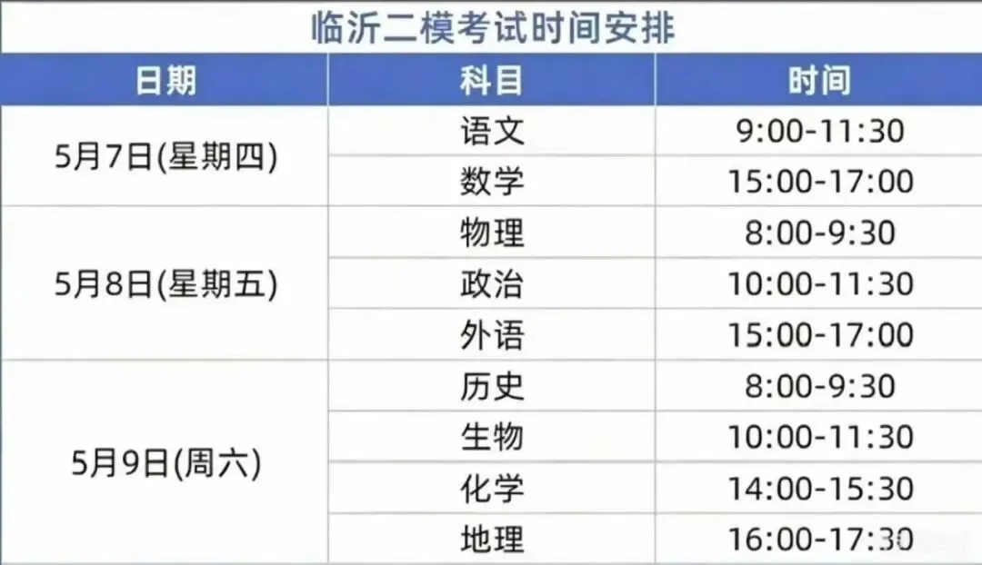 【试卷+解析】临沂二模临沂市2026年普通高等学校招生全国统一考试(模拟)全科汇总! 第2张