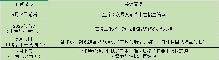 2026天津中考小卷全指南|时间线+考点+避坑+护航方案 第13张