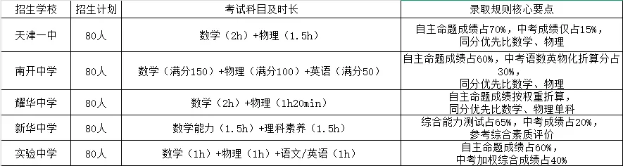 2026天津中考小卷全指南|时间线+考点+避坑+护航方案 第20张