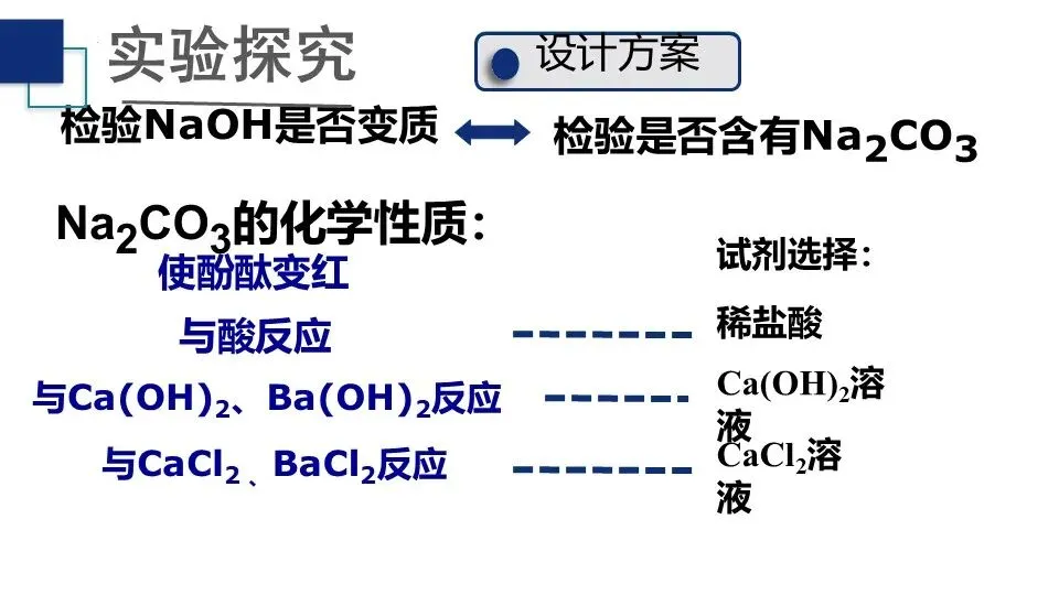 【中考化学复习课件】氢氧化钠变质问题的探究 第7张