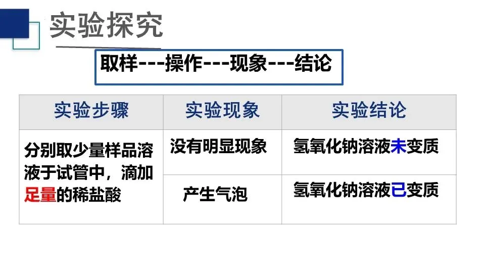 【中考化学复习课件】氢氧化钠变质问题的探究 第9张