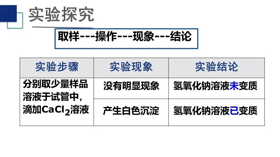 【中考化学复习课件】氢氧化钠变质问题的探究 第11张