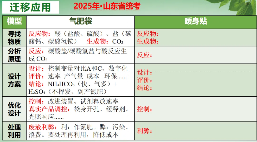 【课例】从真题到模型 探秘“气肥袋”——实验探究专题突破 第58张