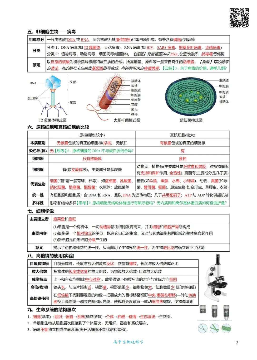 高三考前回归——高中生物基础知识+经典真题 第7张
