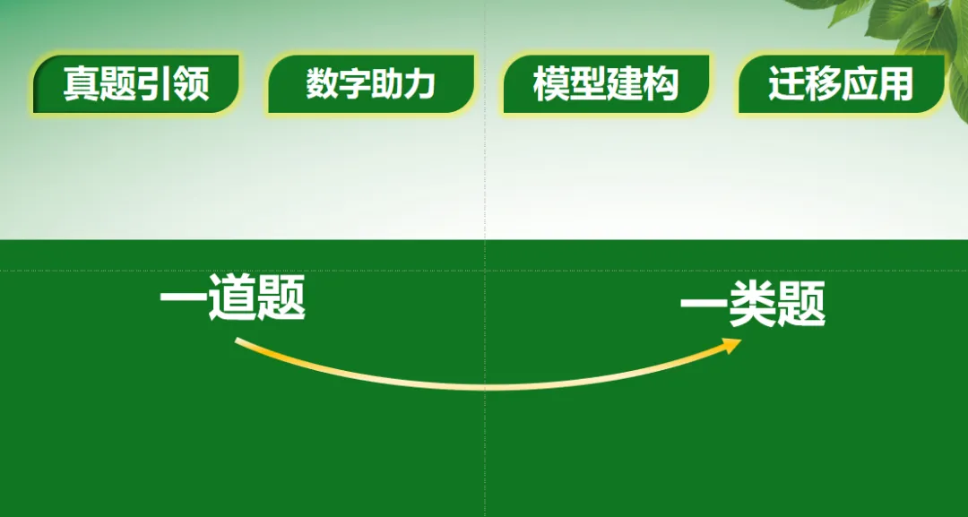 【课例】从真题到模型 探秘“气肥袋”——实验探究专题突破 第59张