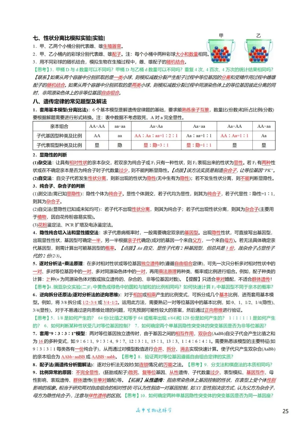 高三考前回归——高中生物基础知识+经典真题 第25张
