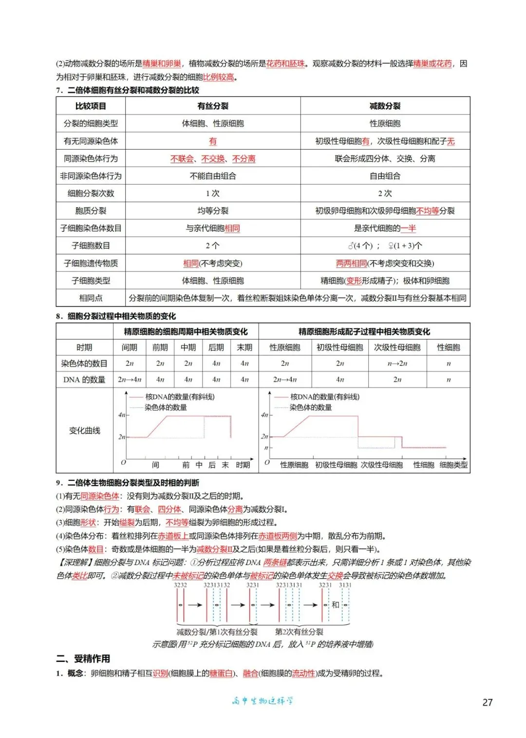 高三考前回归——高中生物基础知识+经典真题 第27张