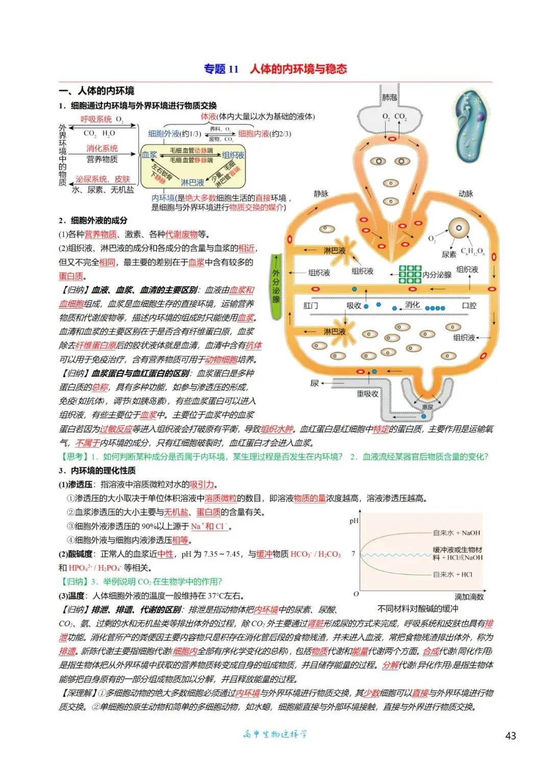 高三考前回归——高中生物基础知识+经典真题 第43张