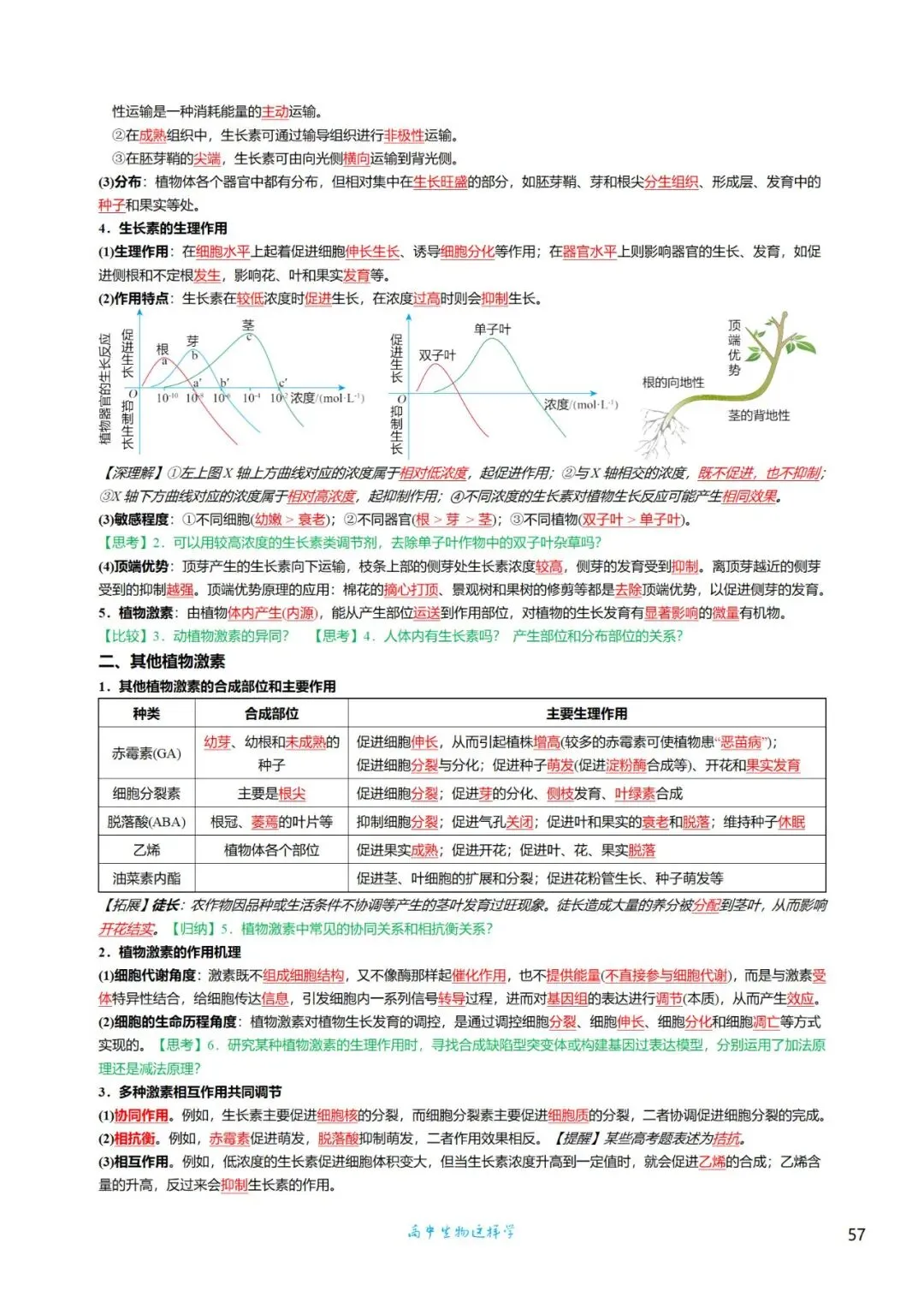 高三考前回归——高中生物基础知识+经典真题 第57张