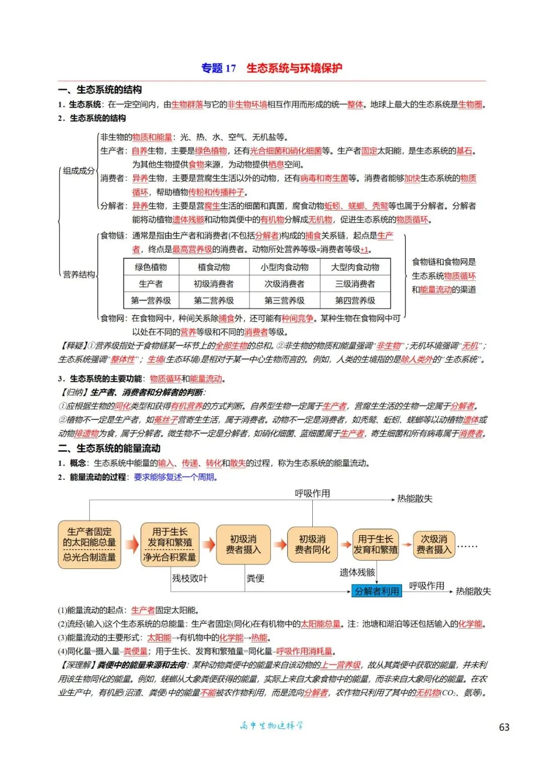 高三考前回归——高中生物基础知识+经典真题 第63张