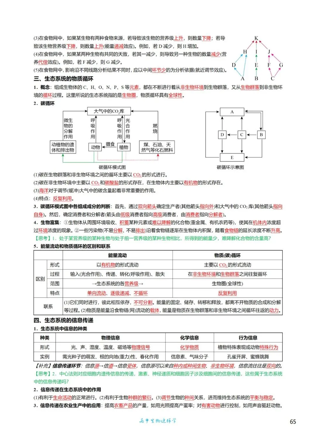 高三考前回归——高中生物基础知识+经典真题 第65张