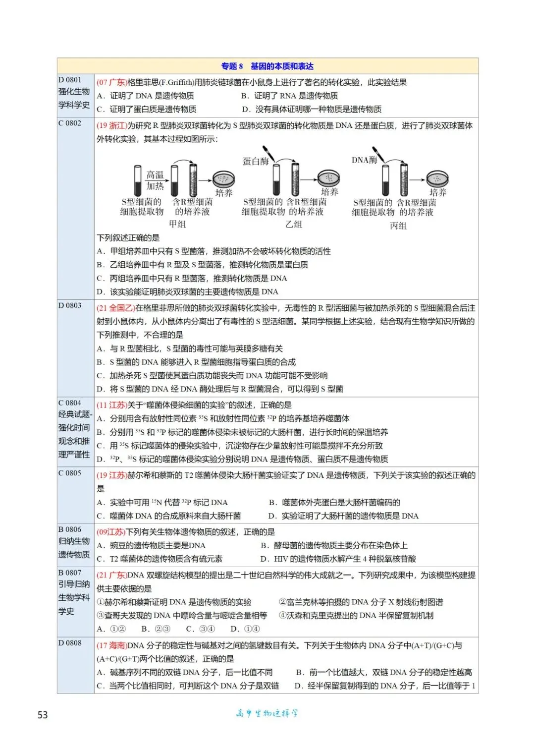 高三考前回归——高中生物基础知识+经典真题 第80张