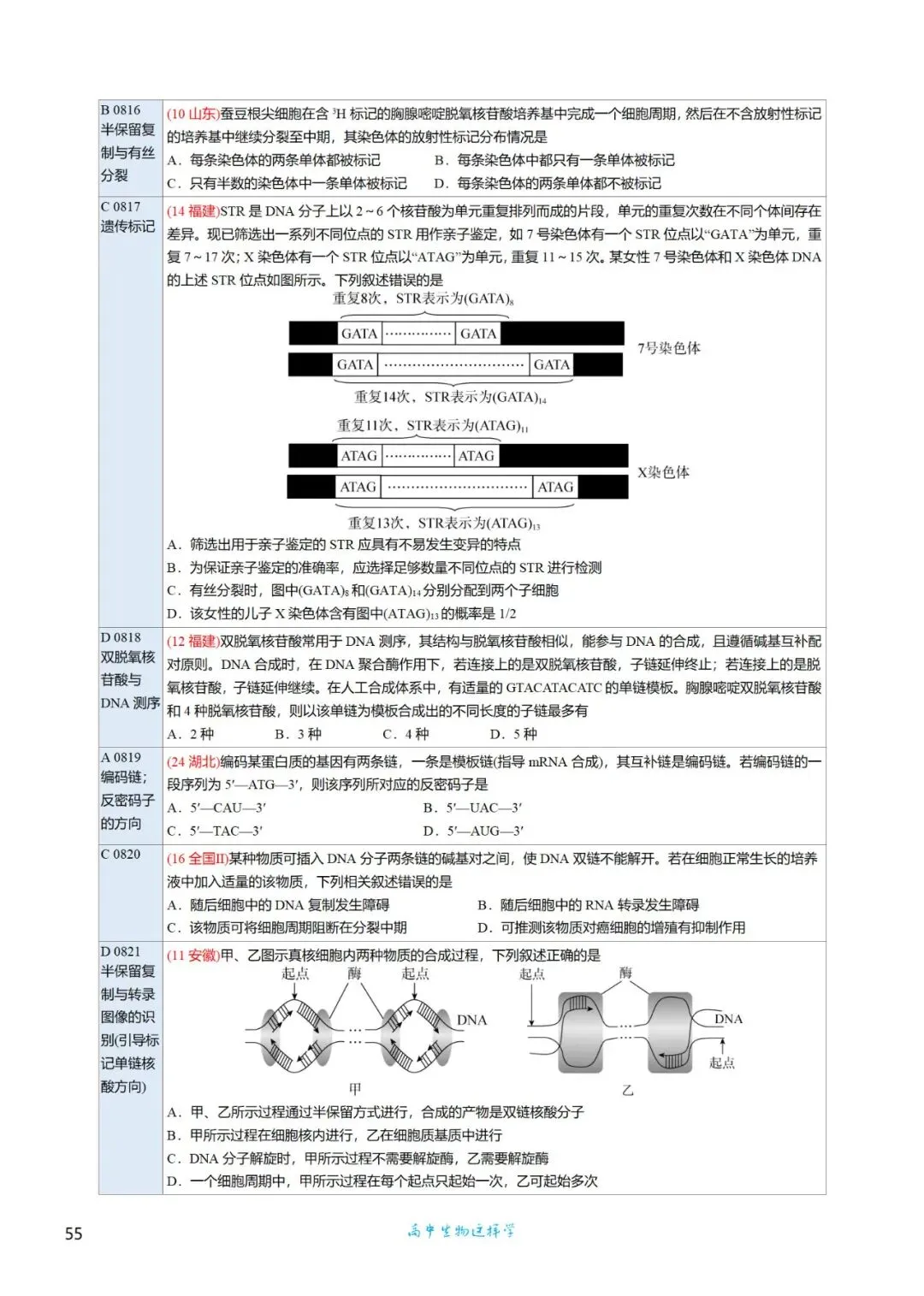 高三考前回归——高中生物基础知识+经典真题 第82张