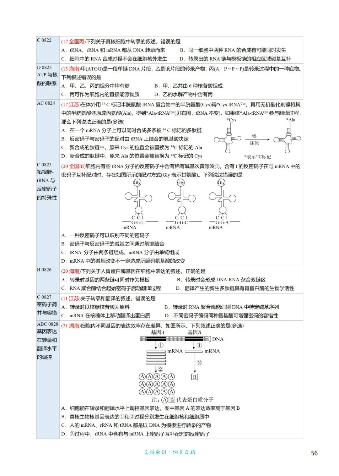 高三考前回归——高中生物基础知识+经典真题 第83张