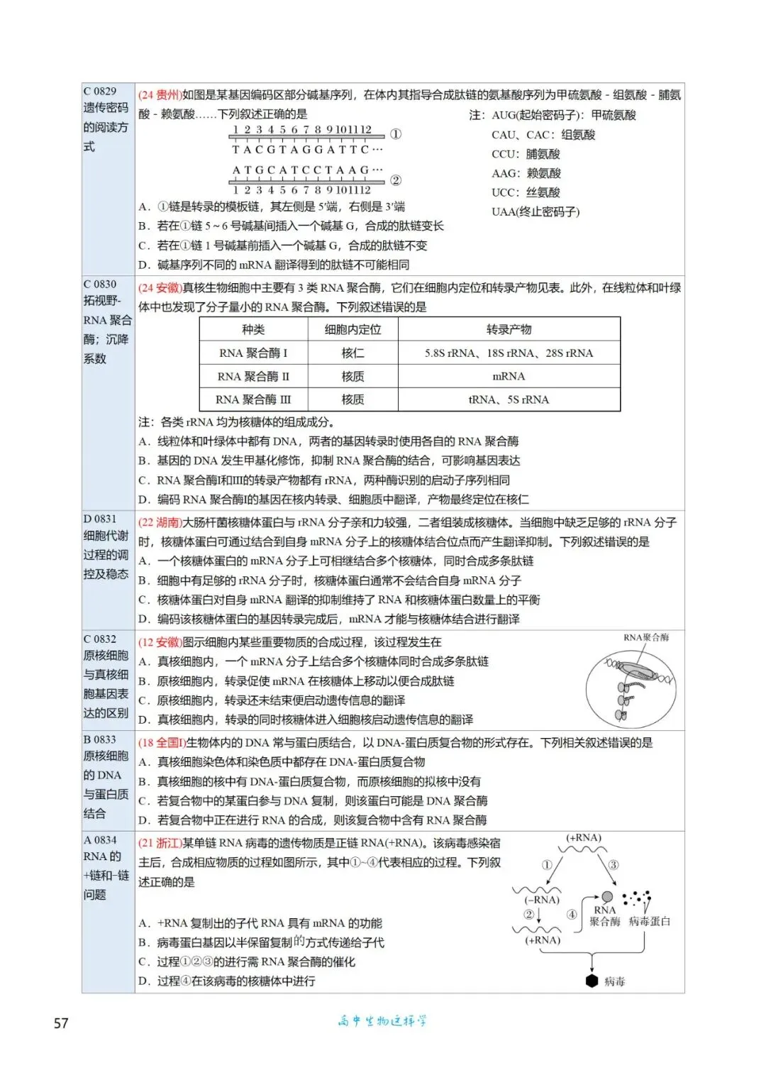 高三考前回归——高中生物基础知识+经典真题 第84张