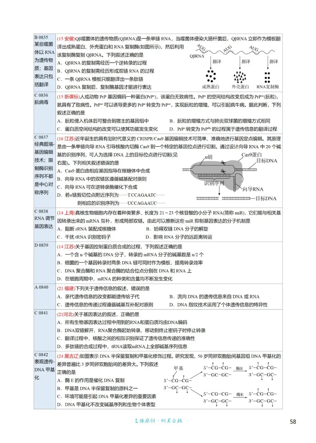 高三考前回归——高中生物基础知识+经典真题 第85张