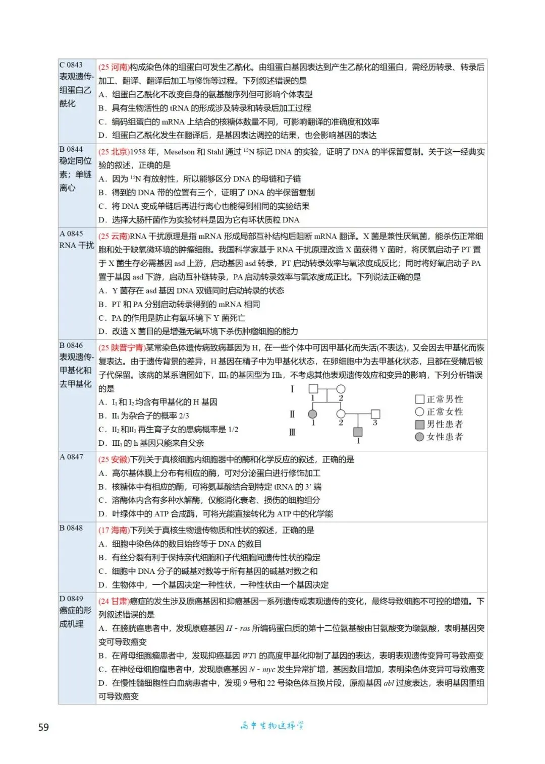 高三考前回归——高中生物基础知识+经典真题 第86张
