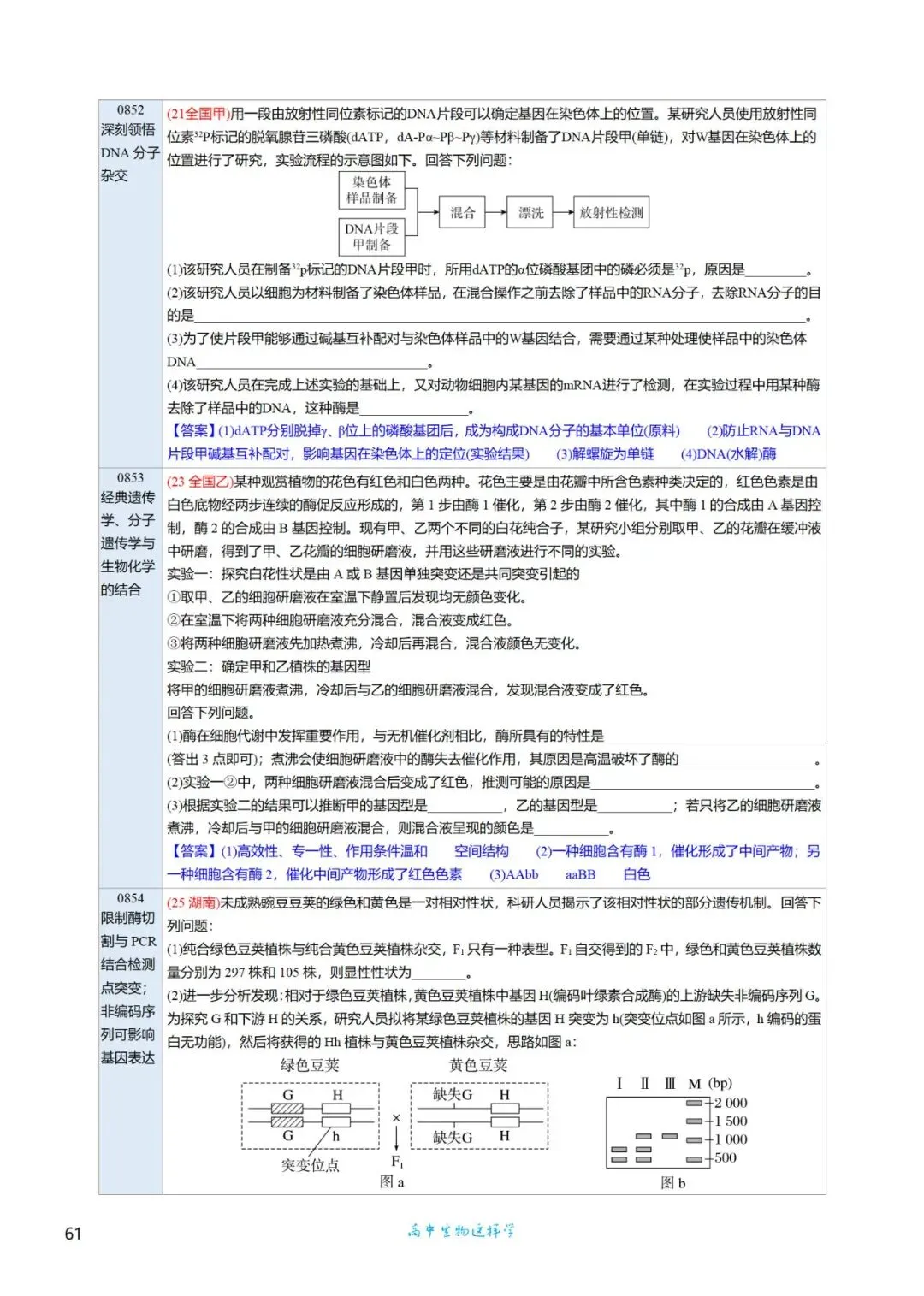 高三考前回归——高中生物基础知识+经典真题 第88张