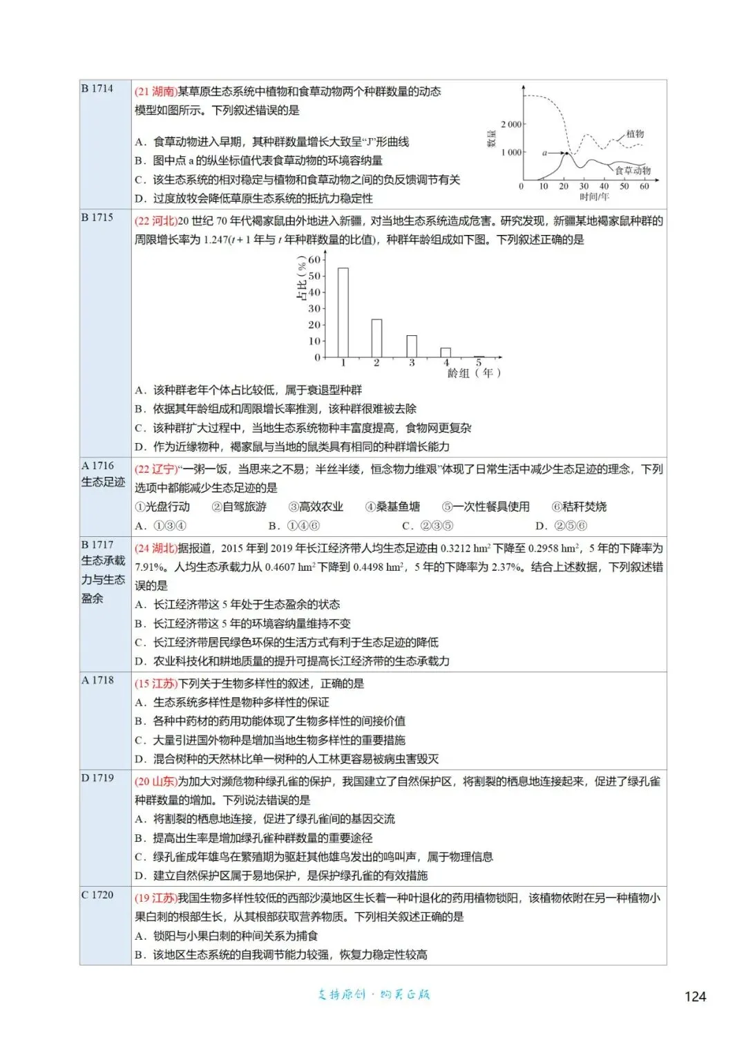 高三考前回归——高中生物基础知识+经典真题 第95张