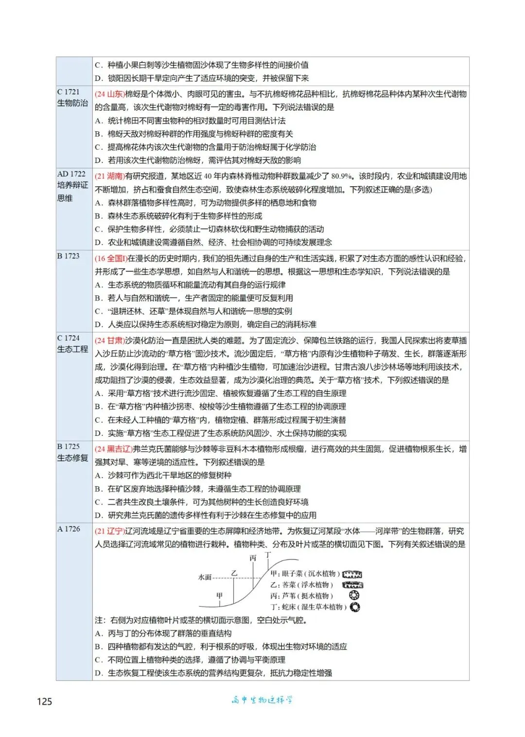 高三考前回归——高中生物基础知识+经典真题 第96张