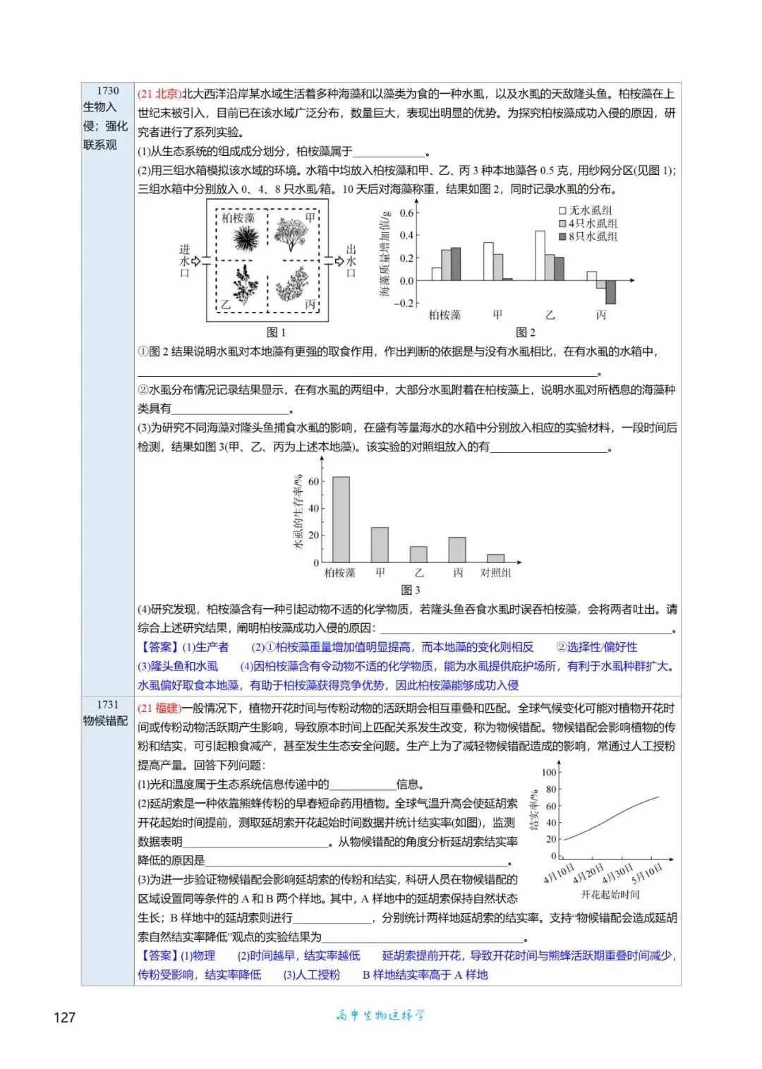 高三考前回归——高中生物基础知识+经典真题 第98张