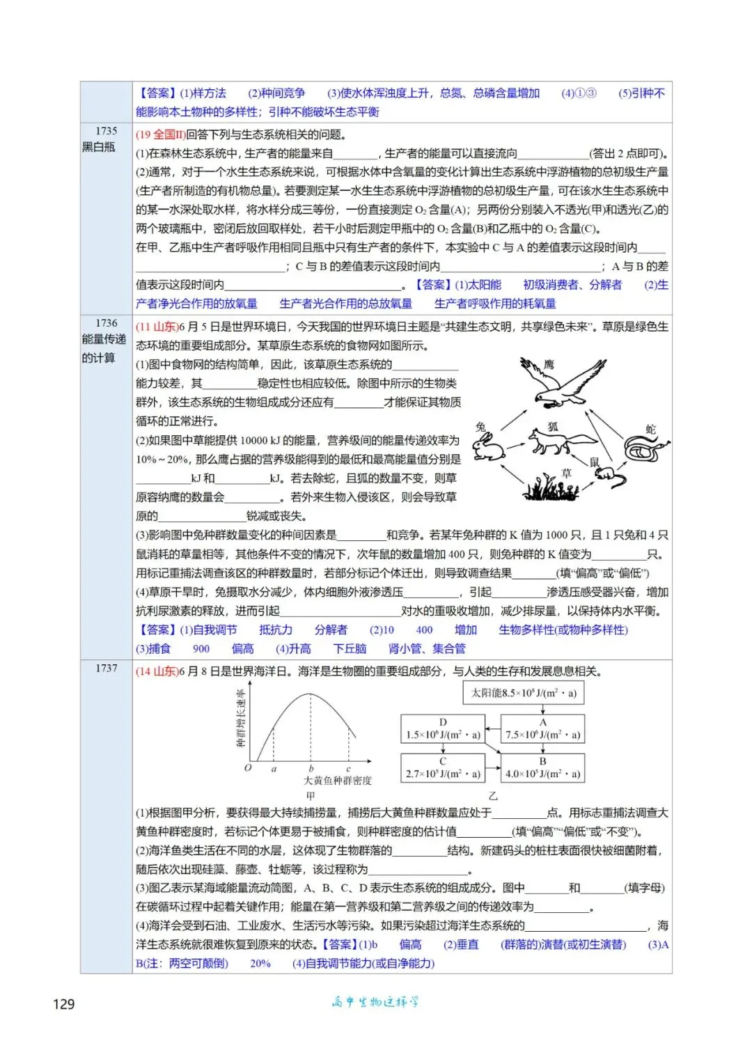 高三考前回归——高中生物基础知识+经典真题 第100张