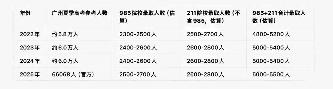 中考:广州市排名多少才能进前八高中? 第3张