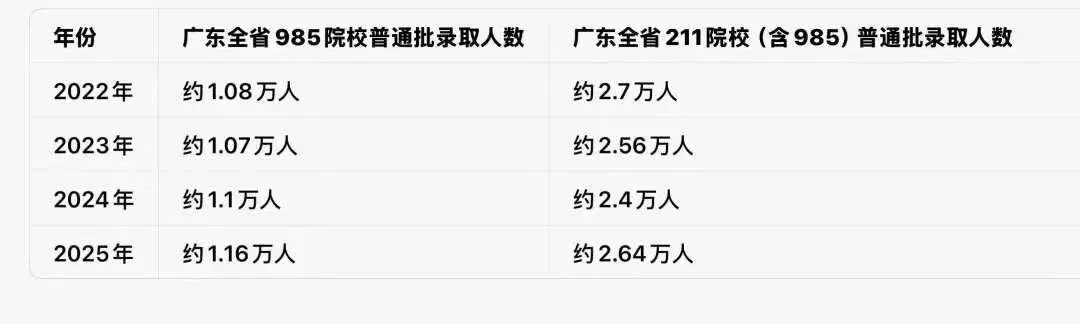 中考:广州市排名多少才能进前八高中? 第4张