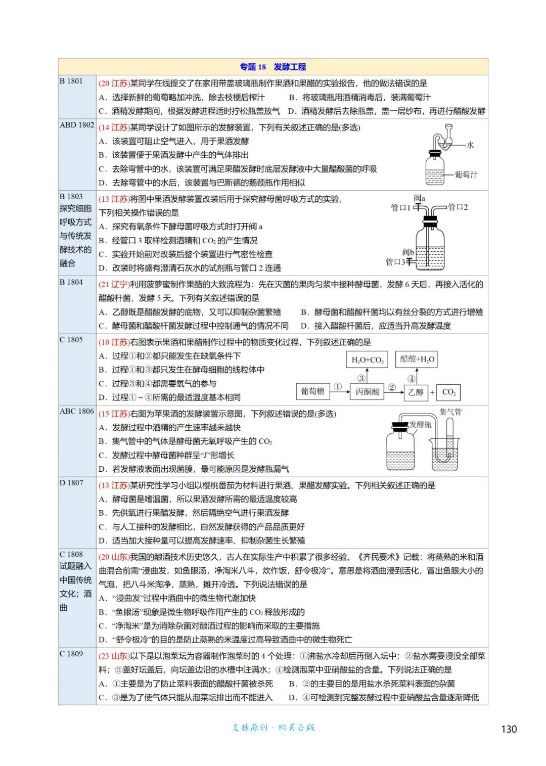 高三考前回归——高中生物基础知识+经典真题 第101张