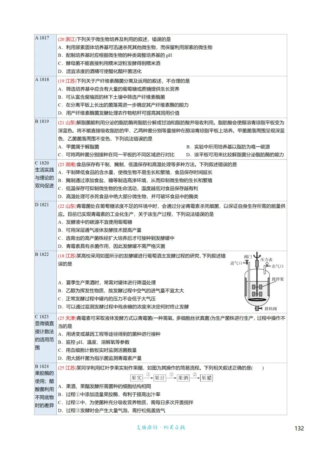 高三考前回归——高中生物基础知识+经典真题 第103张
