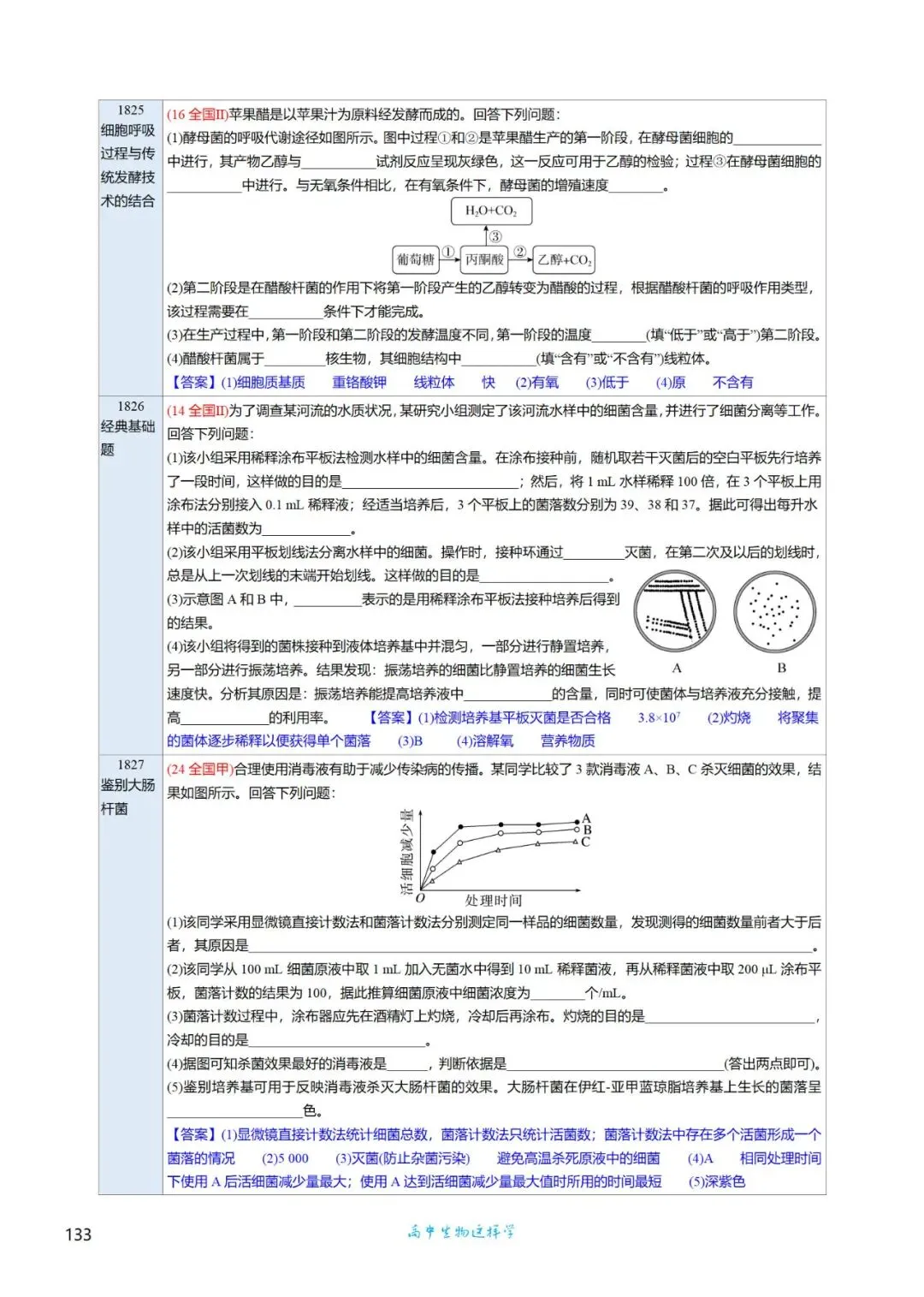 高三考前回归——高中生物基础知识+经典真题 第104张