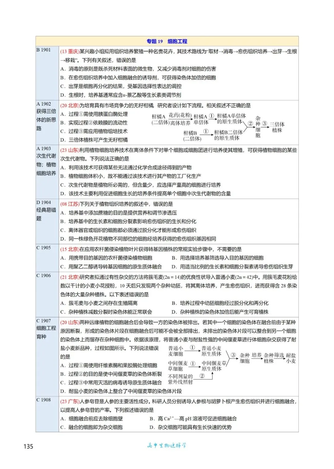 高三考前回归——高中生物基础知识+经典真题 第106张